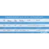 LANBERG tinklo kabelis Cat5e U/UTP LCU5-12CU-0305-BK, 24 AWG varis, 305 m, juodas