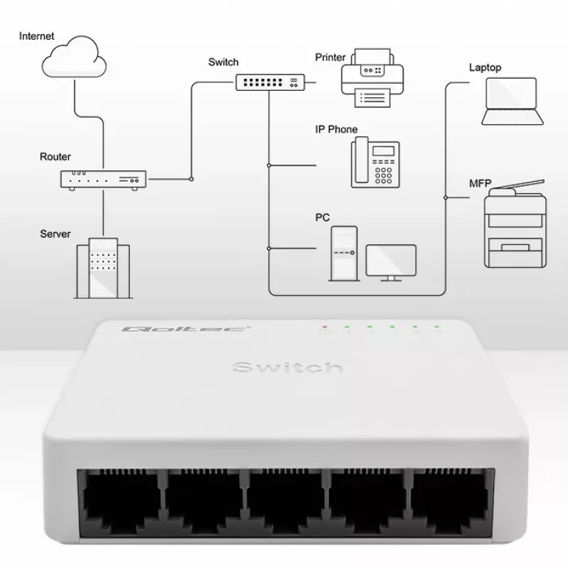 Tinklo komutatorius 5xRJ45 prievadas 100Mbps LAN