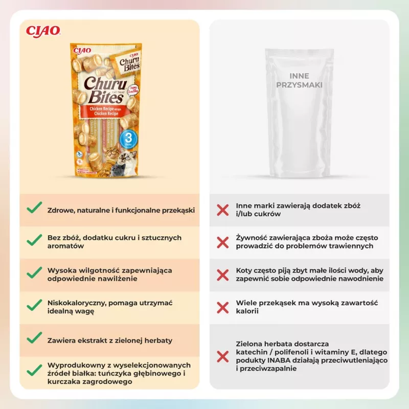 INABA Churu Bites vištienos skonio suktinukai – skanėstai katėms – 3x10 g