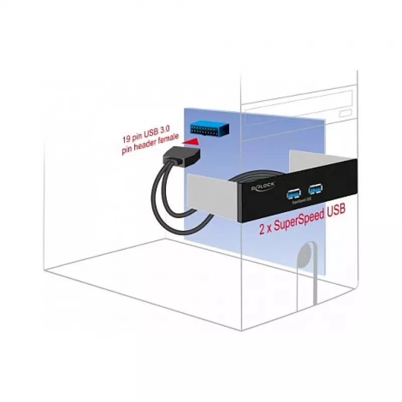 Priekinis skydelis DeLOCK 5.25 colio 2 x USB 5 Gbps A tipo prievadai