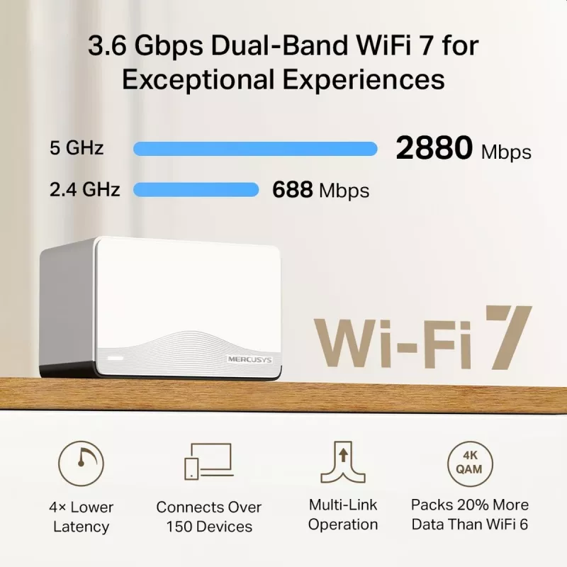 MERCUSYS Halo H27BE „Wi‑Fi 7“ dviejų juostų tinklinė sistema, 2 vnt., 3x LAN, 3568 Mbps, vidinės antenos, balta