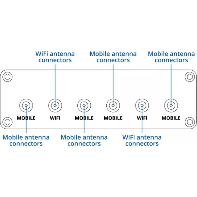 5G korinio ryšio maršrutizatorius TELTONIKA RUTM30 — mobiliems ir stacionariems įrenginiams su „Wi‑Fi“