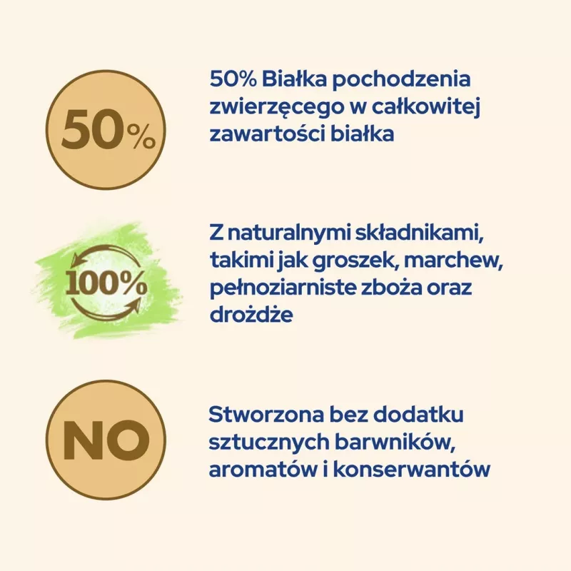 Sausas kačių maistas Purina Cat Chow Hairball Control 1.5 kg — Suaugusios katės, Vištiena, 32% baltymų, 11% riebalų