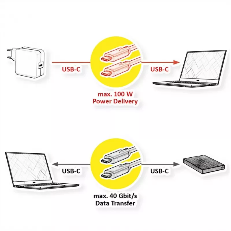 USB kabelis VALUE 11.99.9085 USB4 Gen 3x2 0,5 m USB C juodas