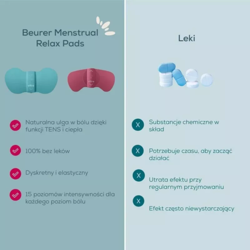 Menstruacijų atpalaidavimo prietaisas Beurer EM 55 su TENS technologija pilvo skausmui malšinti
