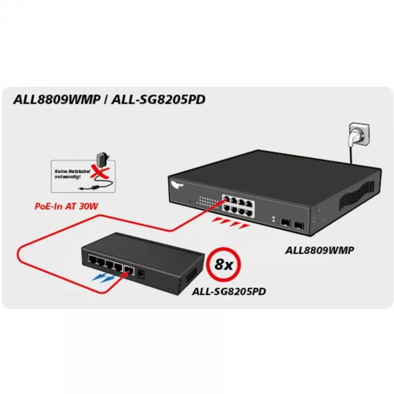 Nevaldomas komutatorius ALLNET ALL-SG8205PD