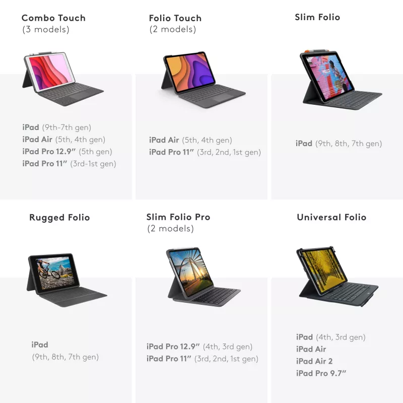 Logitech Universal Folio su integruota klaviatūra 9-10 colių planšetiniams kompiuteriams QWERTY italų