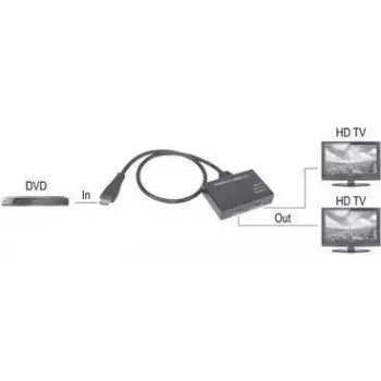 SpeaKa Professional SP-9443508 1+2 portų HDMI skirstytuvas, juodas (SP-9443508)