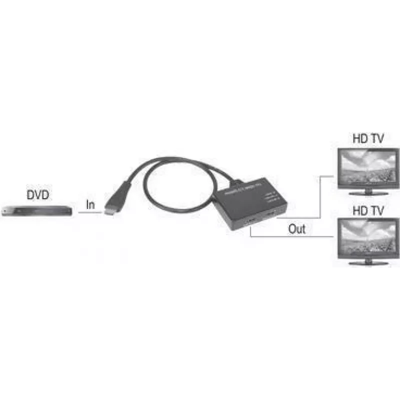 SpeaKa Professional SP-9443508 1+2 portų HDMI skirstytuvas, juodas (SP-9443508)