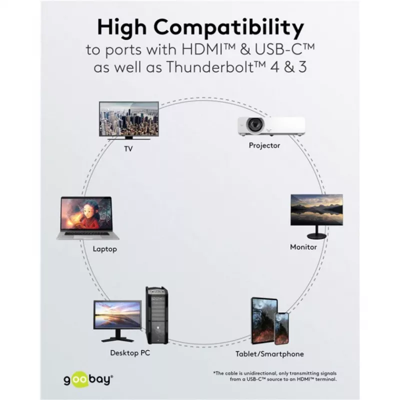 Goobay USB-C į HDMI laidas 4K 60 Hz 1 m juodas - USB-C kištukas > HDMI