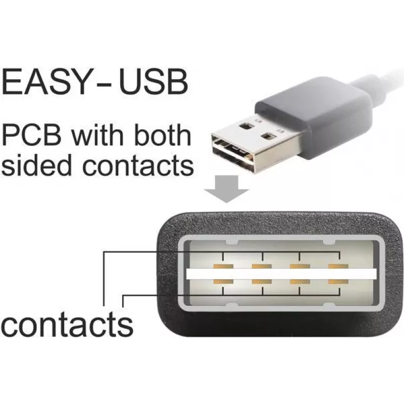 USB laidas DeLOCK 85194 USB 2.0 2m baltas