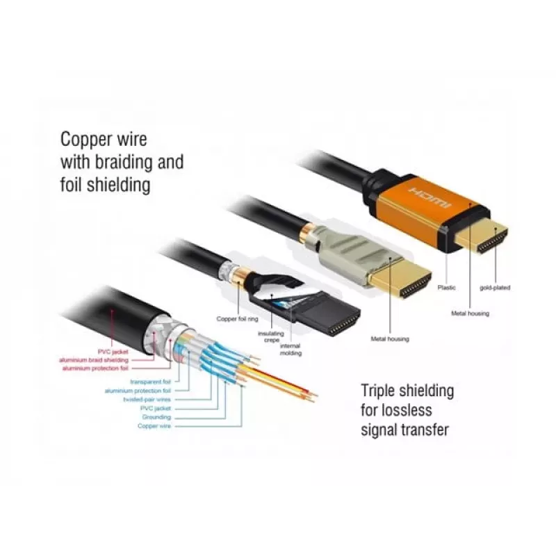 HDMI laidas DeLOCK 85729 2 m HDMI Type A Standard juodas auksinis