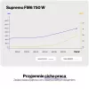 ENDORFY Supremo FM6 750W maitinimo blokas