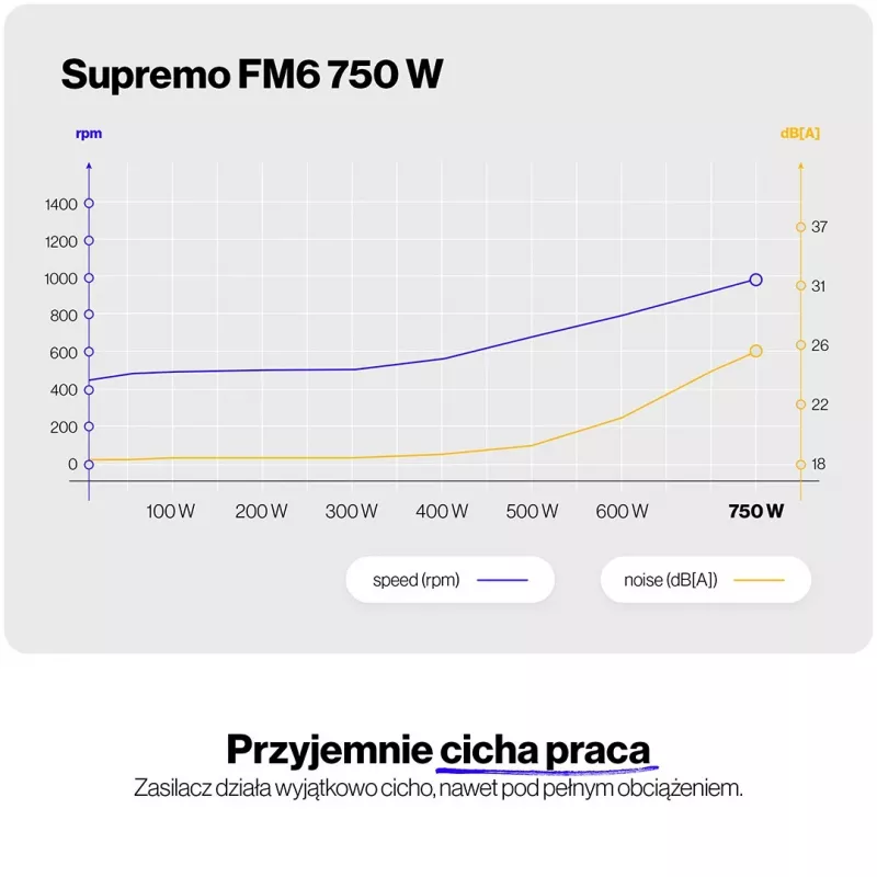 ENDORFY Supremo FM6 750W maitinimo blokas