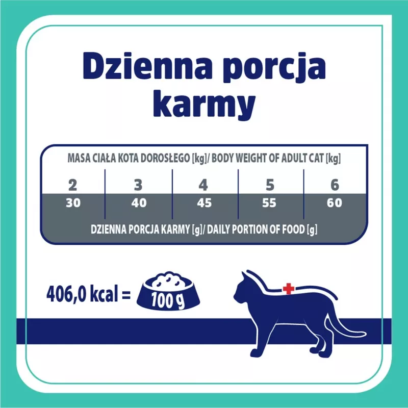 VET RESPONSE Gastrointestinal - sausas kačių maistas - 1,6 kg
