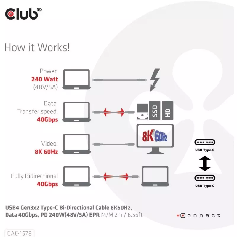 CLUB3D USB4 Gen3x2 Type-C dvikryptis kabelis 8K60Hz, Duomenys 40Gbps, PD 240W(48V/5A) EPR M/M 2m / 6.56ft