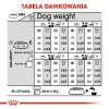 ROYAL CANIN Medium Sterilised sausas šunų maistas - 3 kg