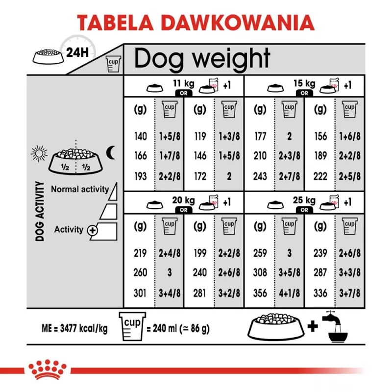 ROYAL CANIN Medium Sterilised sausas šunų maistas - 3 kg