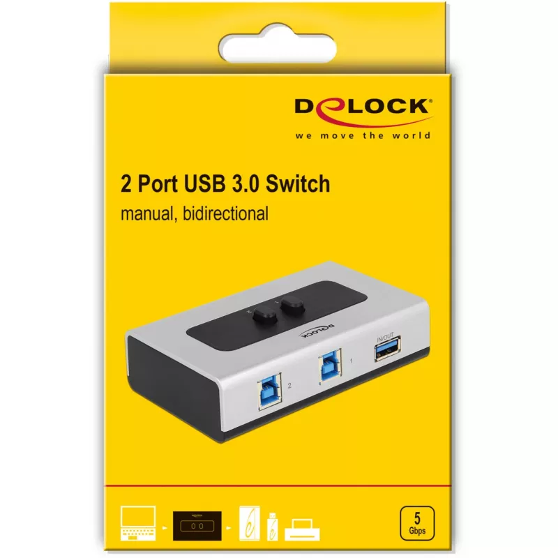 DeLOCK 87667 USB 3.0 2 prievadų dvikryptis bendrinimo jungiklis
