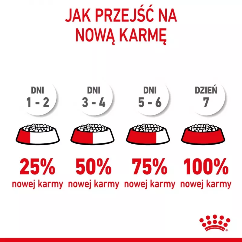 Sausas kačių maistas Royal Canin Kitten 2 kg — paukštienos (vištienos) formulė, baltymai 36%, riebalai 18%