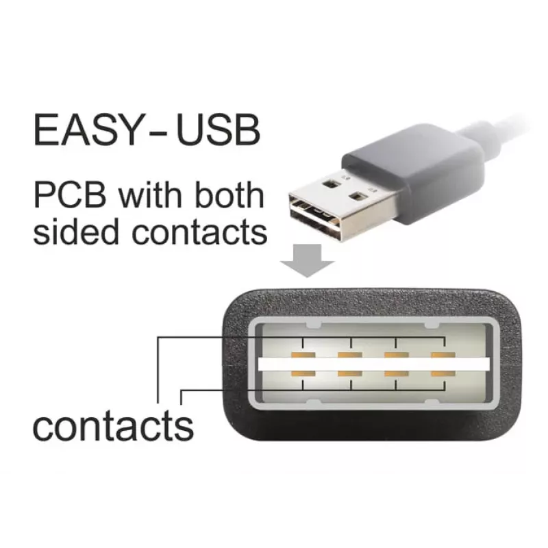 USB laidas DeLOCK 2 m USB 2.0 A - B kištukas/kištukas