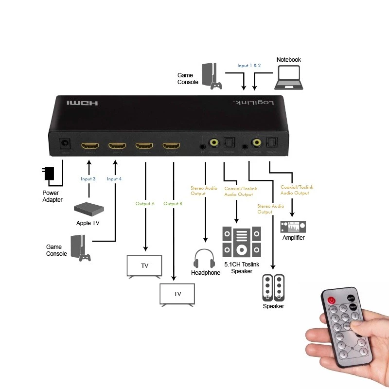 AV matricos perjungiklis LogiLink HD0049