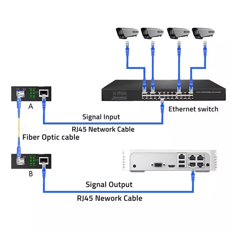 Medijos keitiklis SWITCH Ethernet 1x RJ45 1x SFP