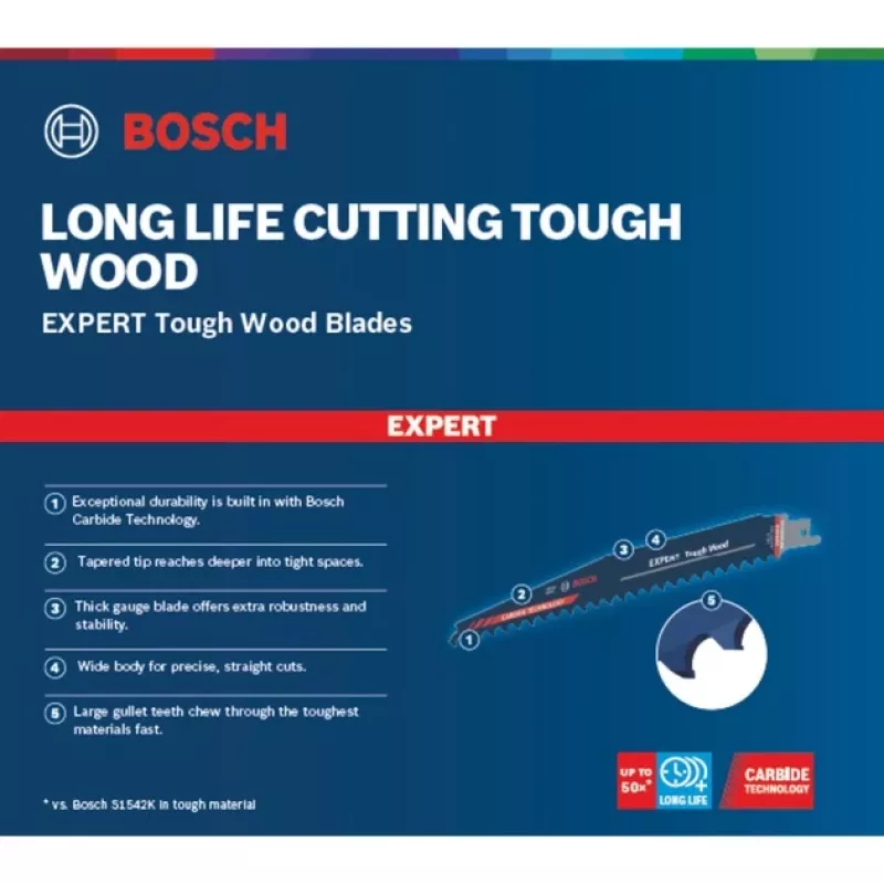 Bosch 2 608 900 405 siaurapjūklio / dekoratyvinio pjūklo / atbulinio pjūklo geležtė Atbulinio pjūklo geležtė Karbidas 10 vnt.