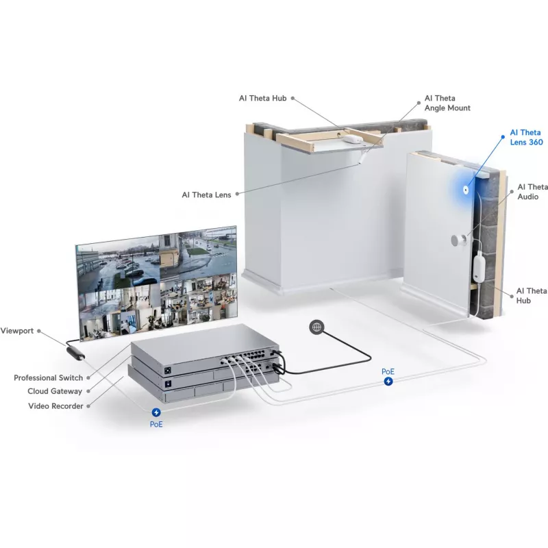 Ubiquiti UniFi AI Theta 360 objektyvas • 4K • 360° • UVC-AI-Theta-Lens-360 (UVC-AI-Theta-Lens-360)