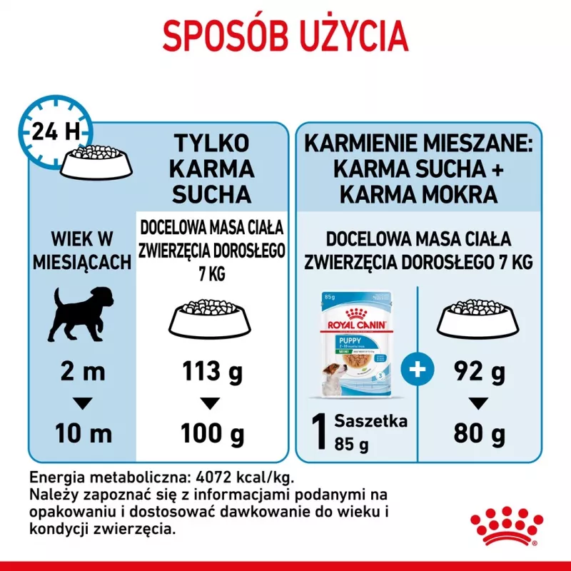 Sausas šunų maistas Royal Canin Mini Puppy 2 kg – mažos veislės, vištiena, 31 % baltymų