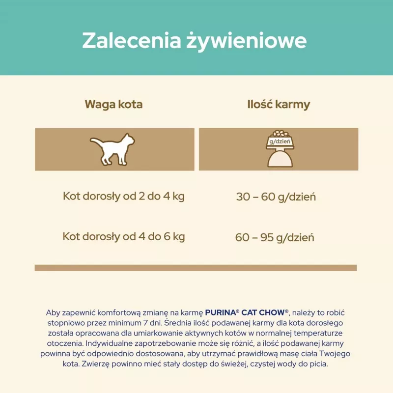 Sausas kačių maistas Purina Cat Chow Hairball Control 1.5 kg — Suaugusios katės, Vištiena, 32% baltymų, 11% riebalų