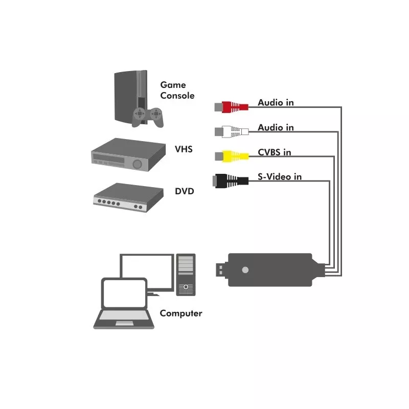„LogiLink“ USB 2.0 A/V vaizdo griebtuvas. USB A/M į 3xCinch + MiniDIN5/F. Juoda