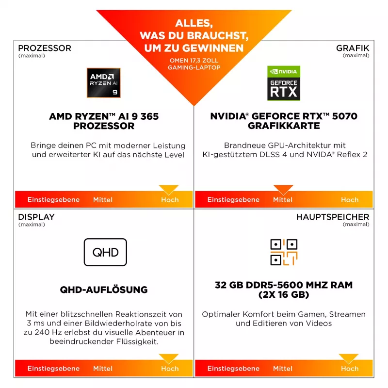 HP OMEN Gaming nešiojamas kompiuteris 17,3 inch FHD IPS Ryzen AI 7 350 32GB/1TB RTX 5060 144Hz Win11 17-db1476ng - klaviatūros išdėstymas gali būti vokiškas