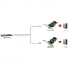 Tinklo adapteris LEVELONE GNC-0105 PCI Gigabit LAN, PCI sąsaja, Gigabitinis Ethernetas