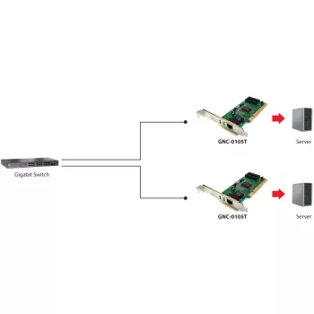 Tinklo adapteris LEVELONE GNC-0105 PCI Gigabit LAN, PCI sąsaja, Gigabitinis Ethernetas