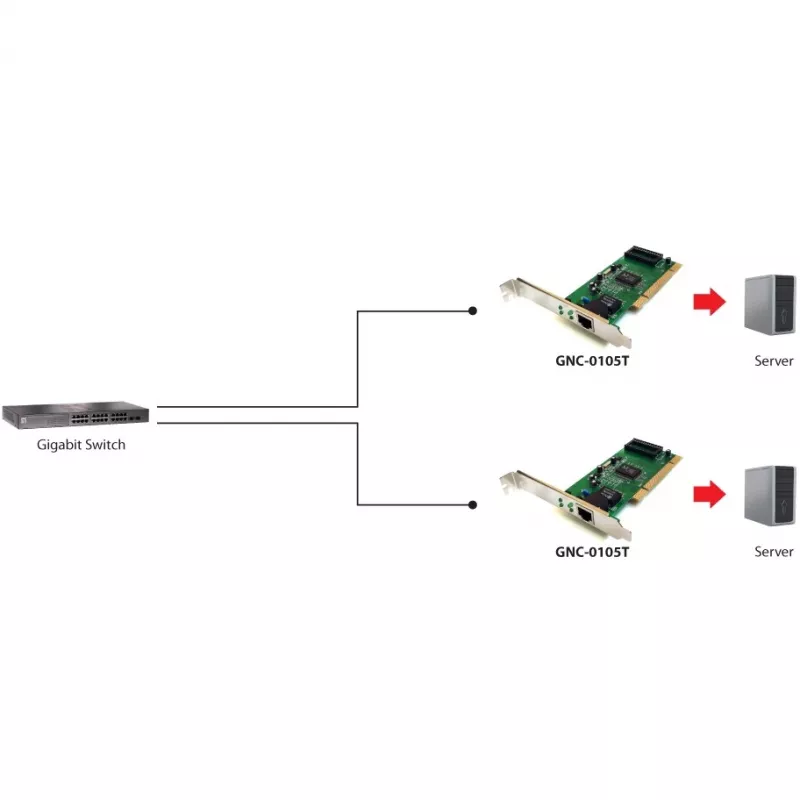 Tinklo adapteris LEVELONE GNC-0105 PCI Gigabit LAN, PCI sąsaja, Gigabitinis Ethernetas