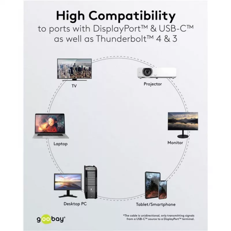 Goobay USB-C į DisplayPort kabelis - paauksuotos jungtys, Ultra HD raiška iki 4k @ 60Hz, C tipo Thunderbolt 3/4 į DP adapteris, suderinamas su