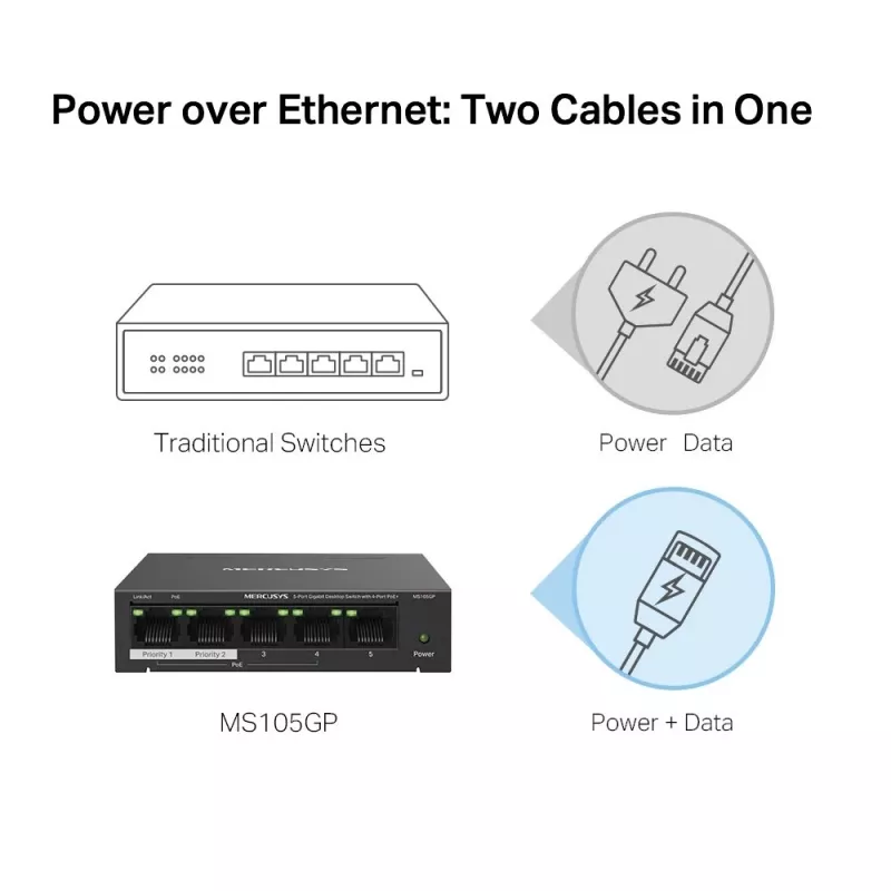 Mercusys 5 prievadų gigabitinio stalinio komutatoriaus su 4 PoE+ prievadais