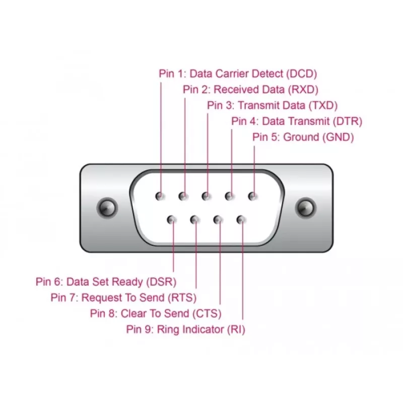 DeLOCK adapteris USB 2.0 Type-A į RS-232 nuoseklųjį prievadą D-Sub 9 kontaktų kištukas 0,25 m