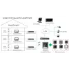Kortelių skaitytuvas Hikvision DS-KD-M