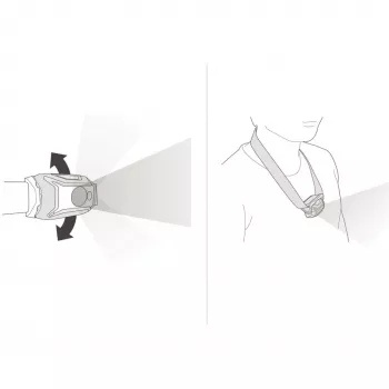 Priekinis žibintas Petzl TIKKINA 300 lm žalias