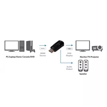 LogiLink CV0107 kabelio adapteris HDMI VGA juodas (CV0107)