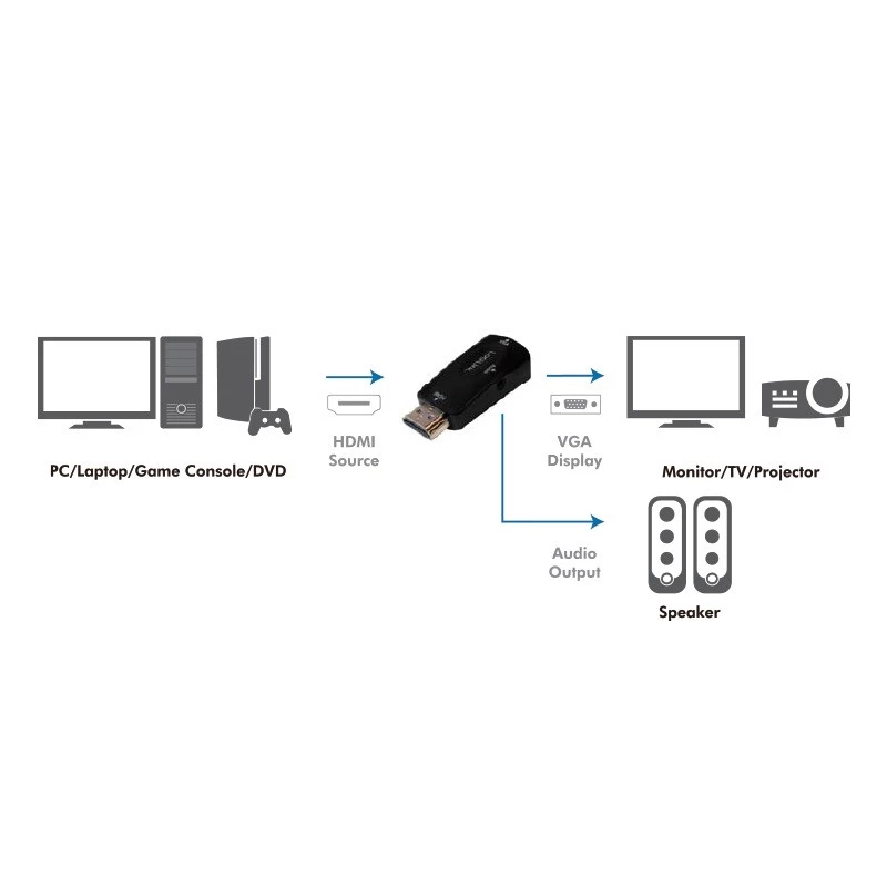 LogiLink CV0107 kabelio adapteris HDMI VGA juodas (CV0107)