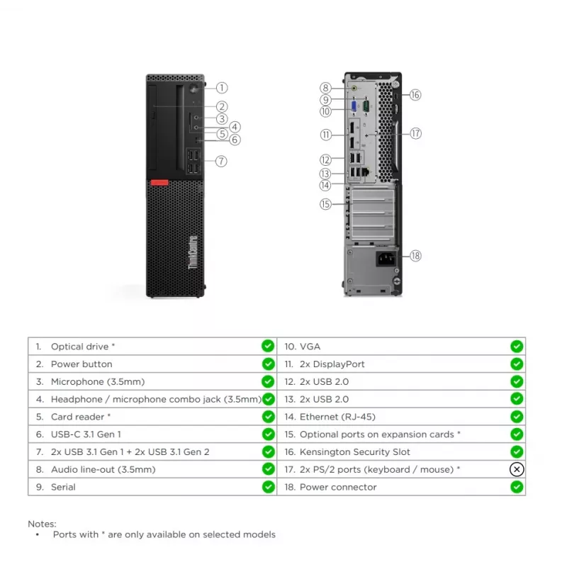 Lenovo Renew | A klasė | ThinkCentre M720s SFF | Intel Core i5 | i5-8400 | 8 GB | SSD | 256 GB | Intel UHD Graphics | Windows 11 Pro