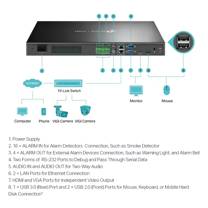 TP-Link VIGI 32 kanalų tinklo vaizdo registratorius 3840x2160 10TB