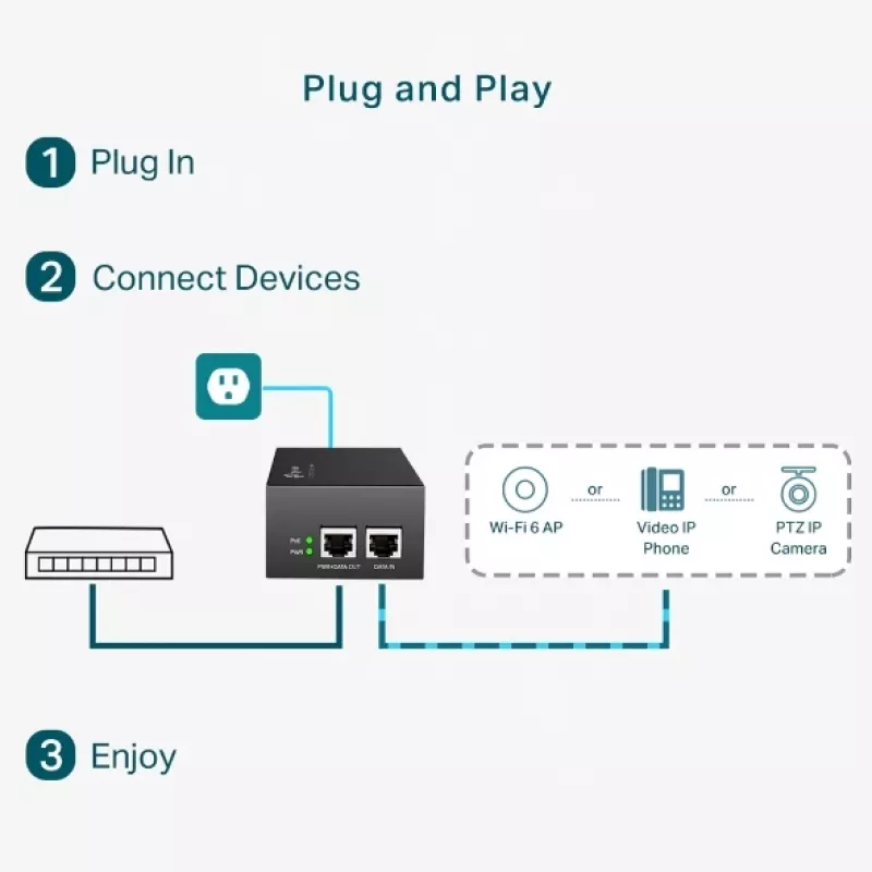 PoE adapteris TP-Link TL-POE170S Gigabit Ethernet 60W
