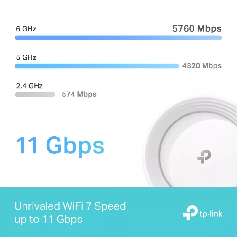 TP-Link BE9300 viso namo „Mesh“ Wi-Fi 7 sistema (triju juostu)