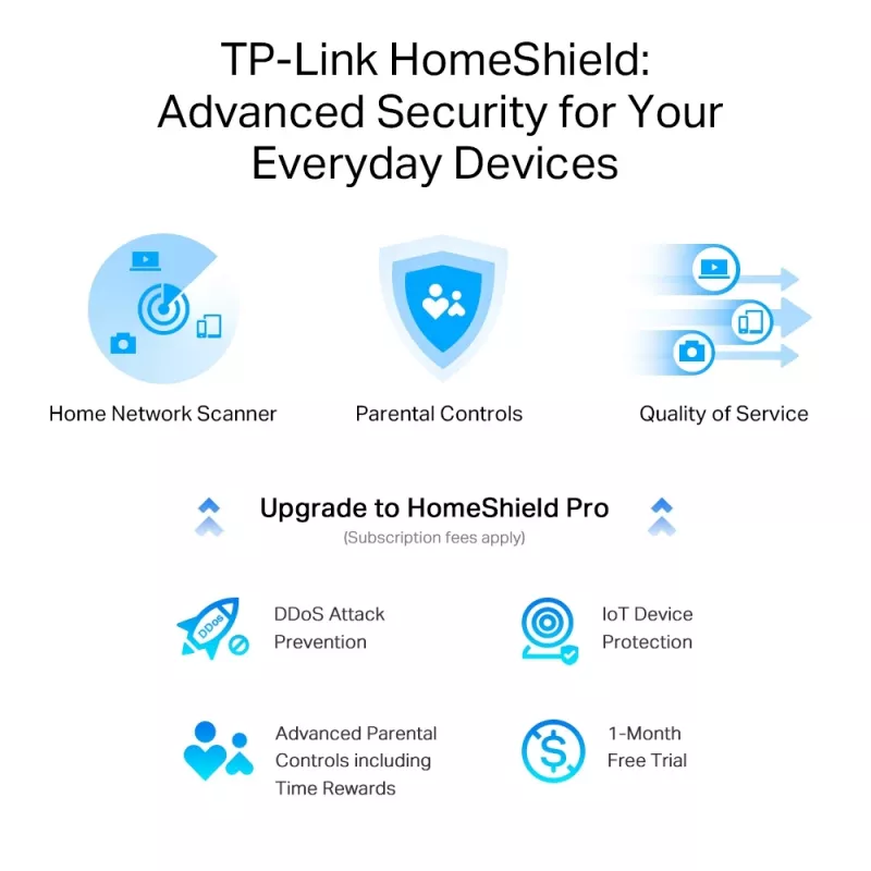 TP-Link Archer AXE5400 Tri-Band Gigabit Wi-Fi 6E maršrutizatorius