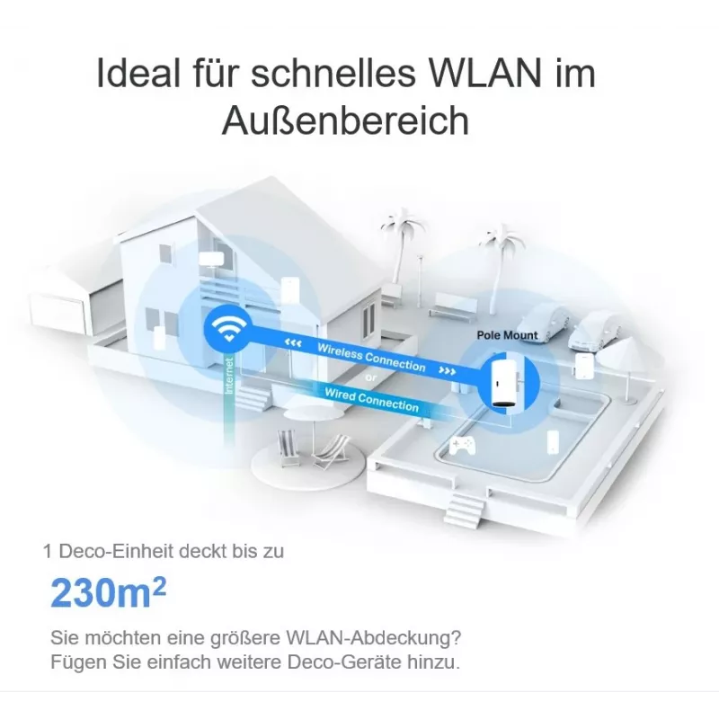 TP-Link AX3000 lauko / vidaus „Mesh“ Wi-Fi 6 įrenginys