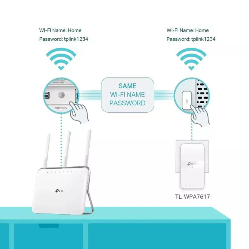 TP-Link TL-WPA7617 KIT PowerLine tinklo adapteris 1200 Mbit/s Ethernet LAN Wi-Fi Baltas 2 vnt.